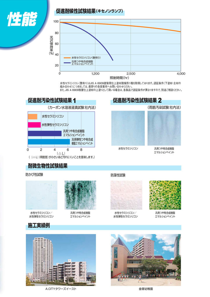 水性セラミシリコン – 株式会社村田塗料店